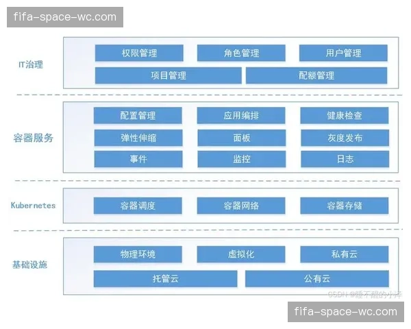 云原生架构支撑体育制作系统弹性扩展
